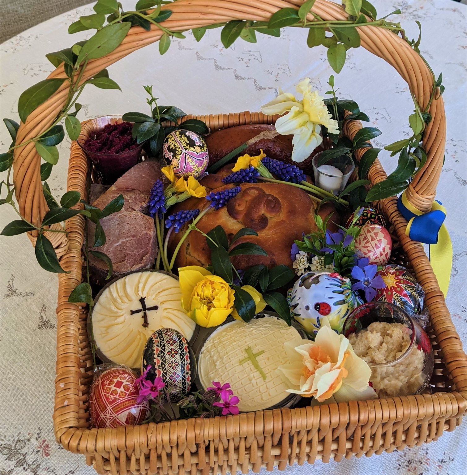 Ukrainian Traditional Easter Basket Special Food and Symbolism